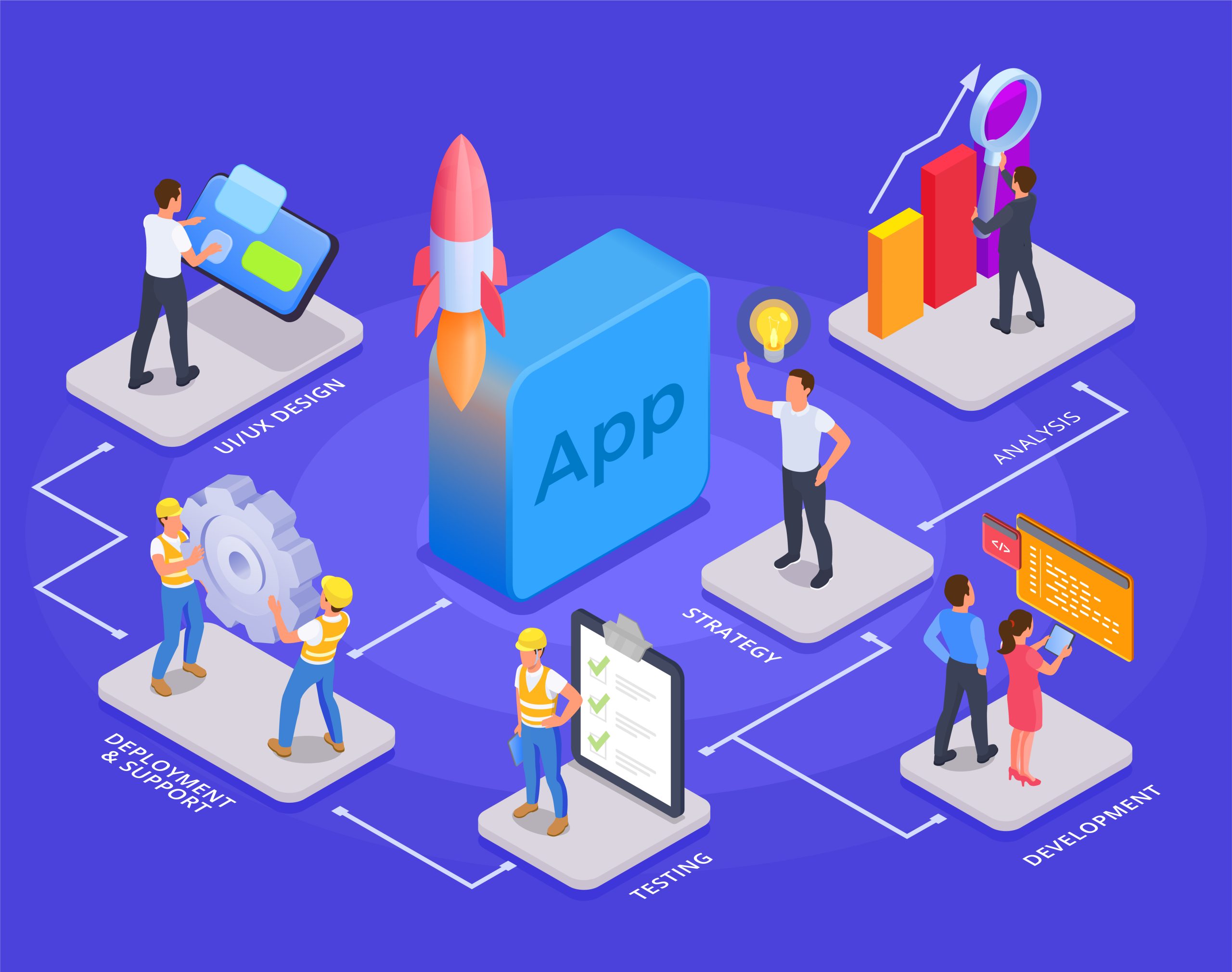 MVP App Development Cost